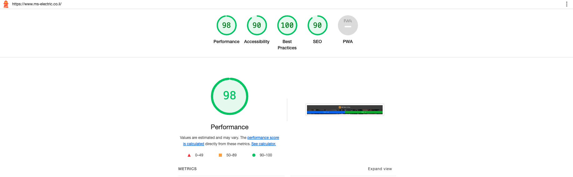 lighthouse-test-score